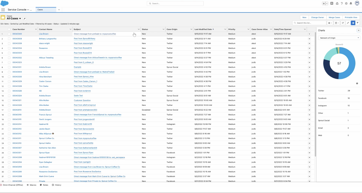 Salesforce Service Cloud console with Sprout Reporting