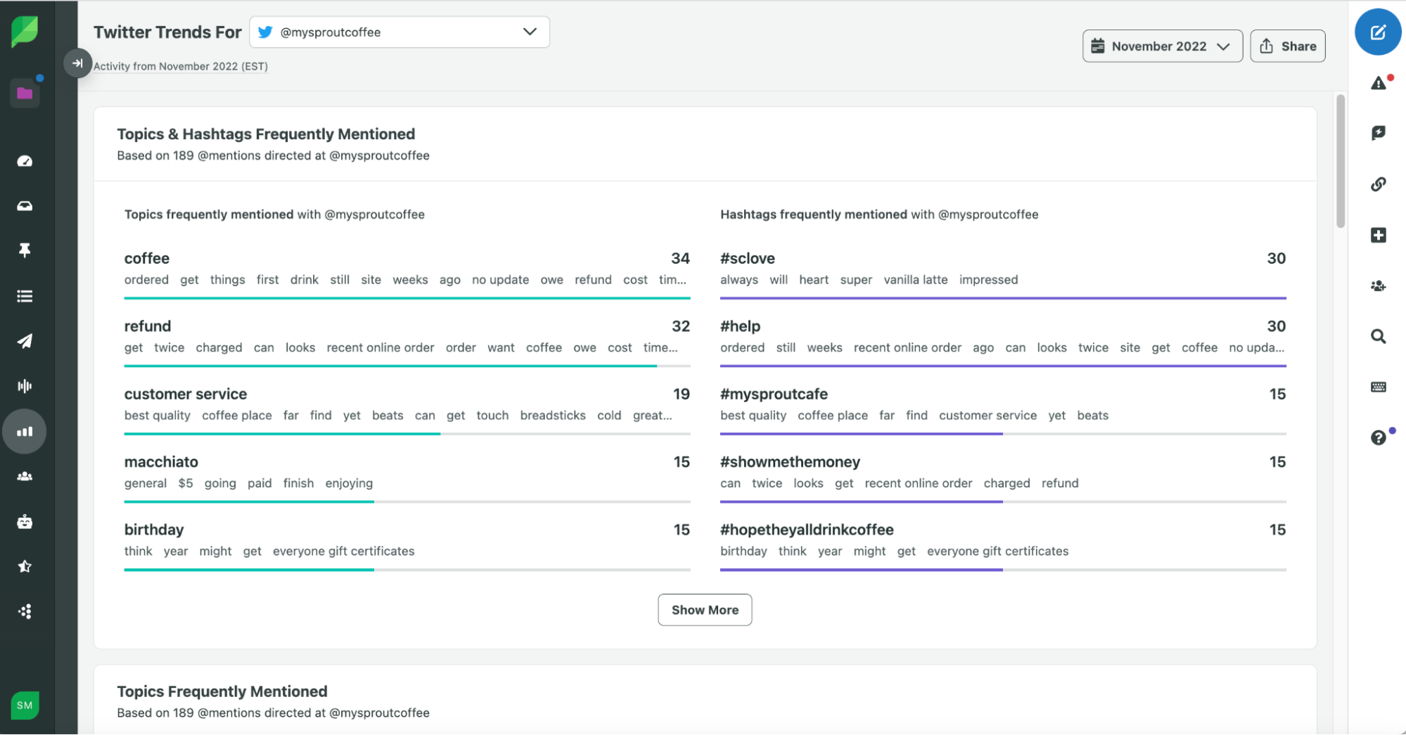 Sprout Twitter Trends Report