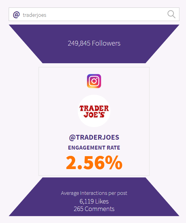Phlanx engagement analysis for TraderJoes' Instagram