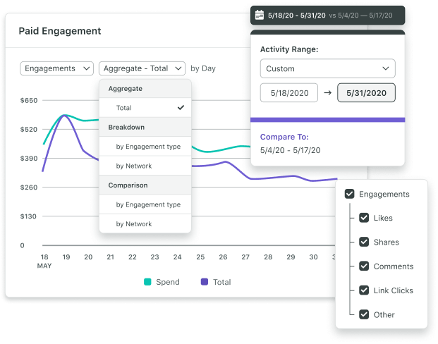 sprout social salesforce integration showing attribution for key metrics